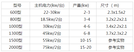 撕碎機(jī)型號(hào)