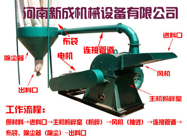 樹枝粉碎機設備